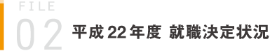 平成22 年度 就職決定状況