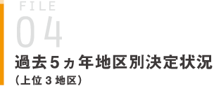 過去5ヵ年地区別決定状況（上位3 地区）